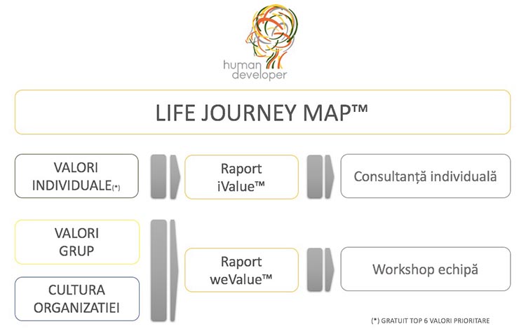 Life Journey Map